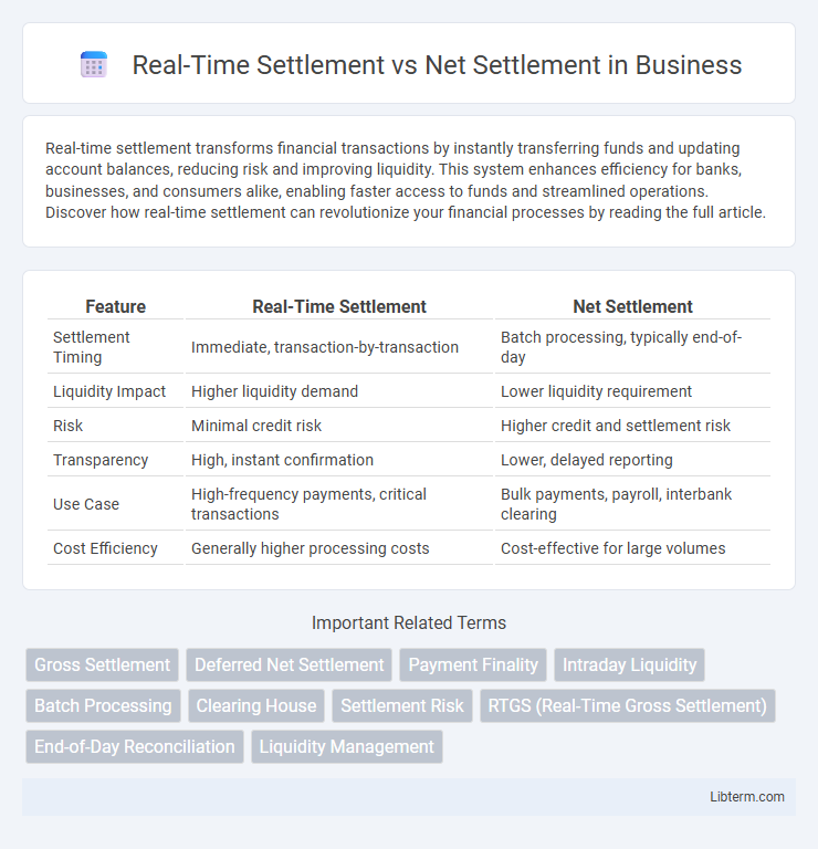 Net Settlement vs Real-Time Settlement in Business - What is The Difference?