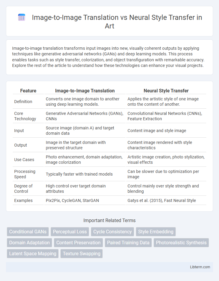 Neural Style Transfer vs Image-to-Image Translation in Art - What is The Difference?