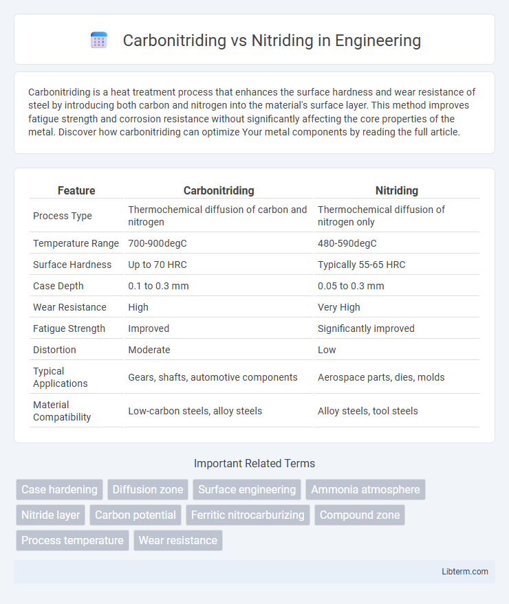 Nitriding vs Carbonitriding in Engineering - What is The Difference?