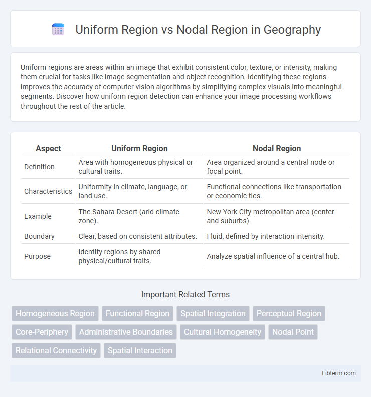 Nodal Region vs Uniform Region in Geography - What is The Difference?