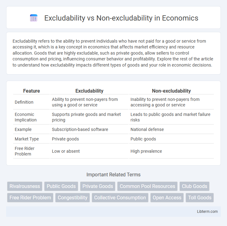 Non-excludability vs Excludability in Economics - What is The Difference?