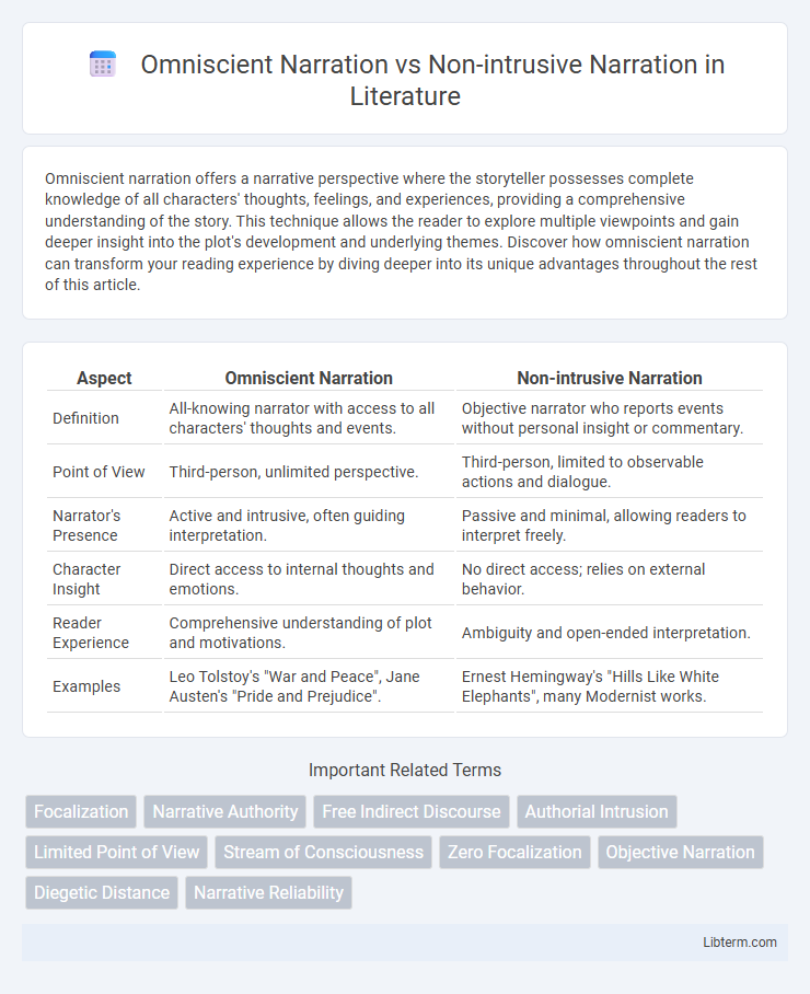 Non-intrusive Narration vs Omniscient Narration in Literature - What is The Difference?