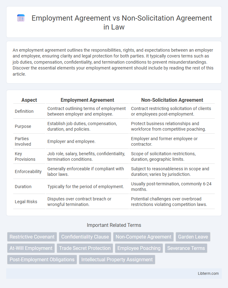 Non-Solicitation Agreement vs Employment Agreement in Law - What is The Difference?