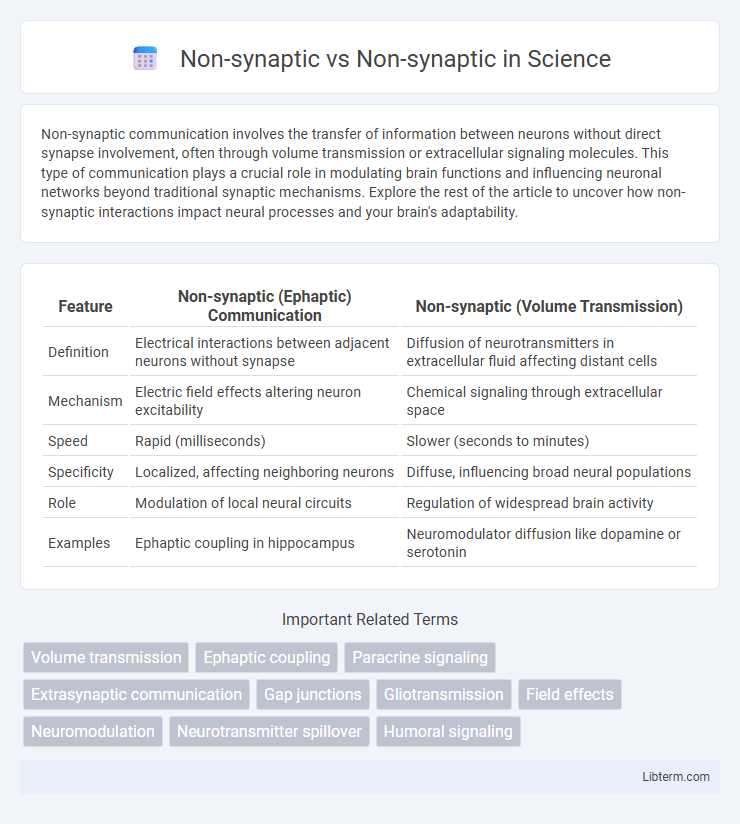 Non-synaptic vs Non-synaptic in Science - What is The Difference?