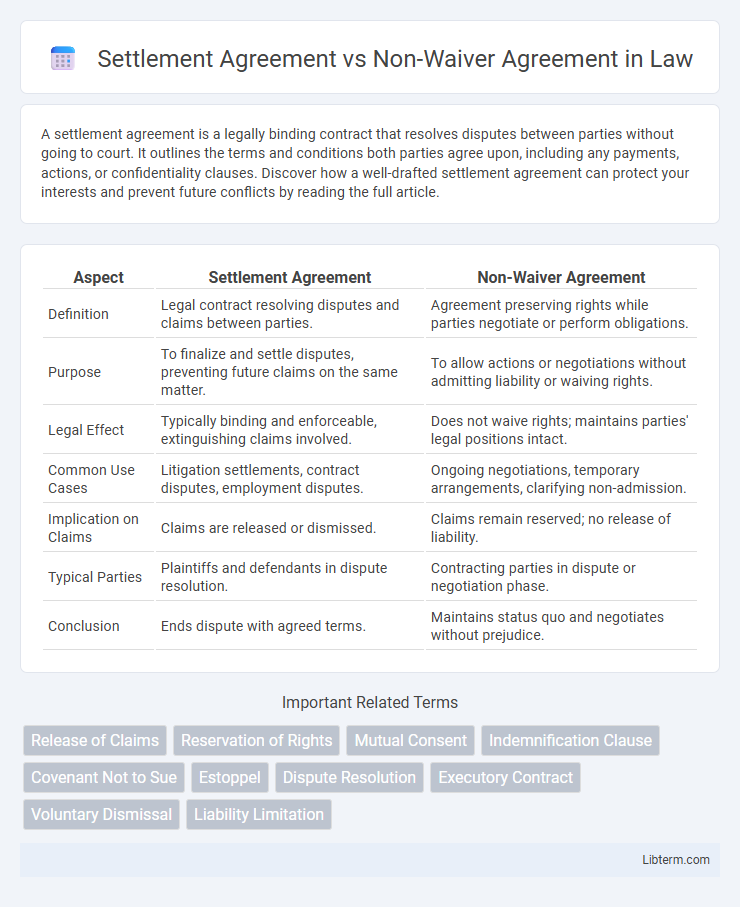 Non-Waiver Agreement vs Settlement Agreement in Law - What is The Difference?