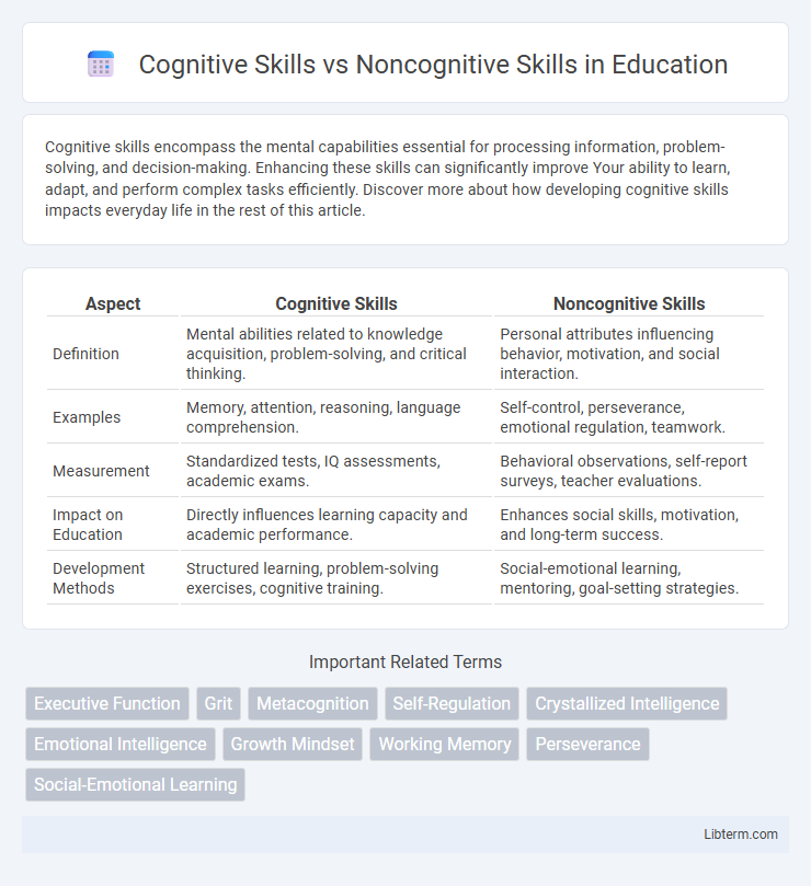 Noncognitive Skills vs Cognitive Skills in Education - What is The Difference?