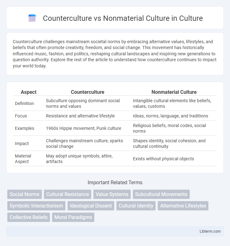 Nonmaterial Culture vs Counterculture in Culture - What is The Difference?