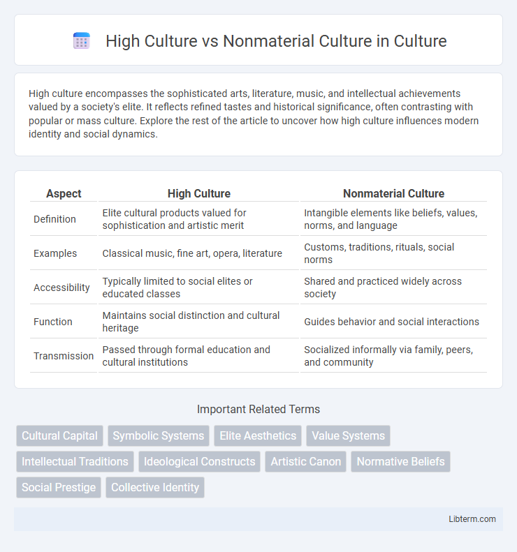 Nonmaterial Culture vs High Culture in Culture - What is The Difference?