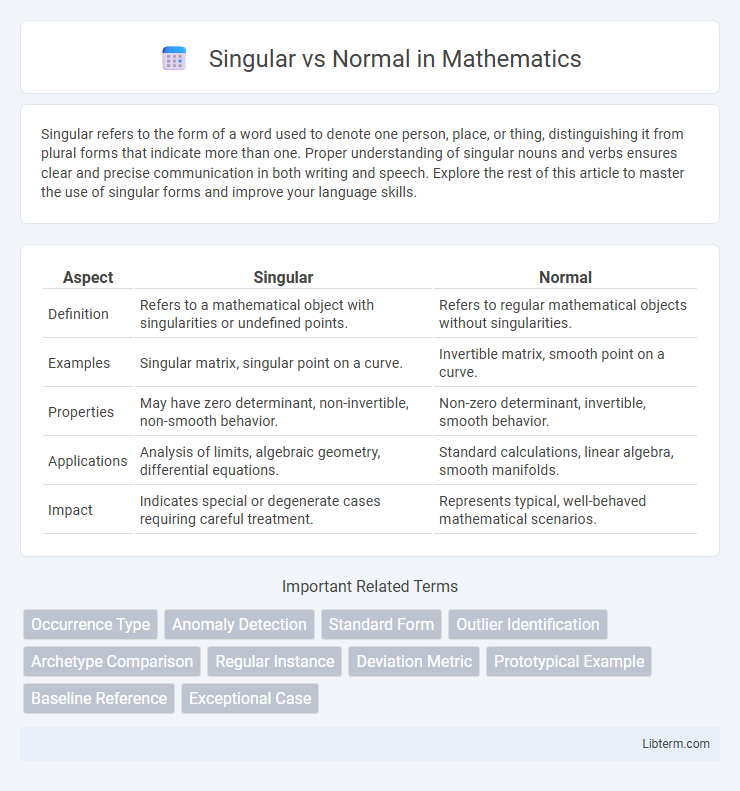 Normal vs Singular in Mathematics - What is The Difference?