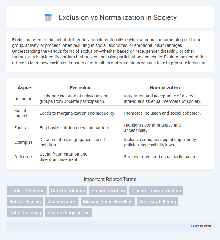 Normalization vs Exclusion in Society - What is The Difference?