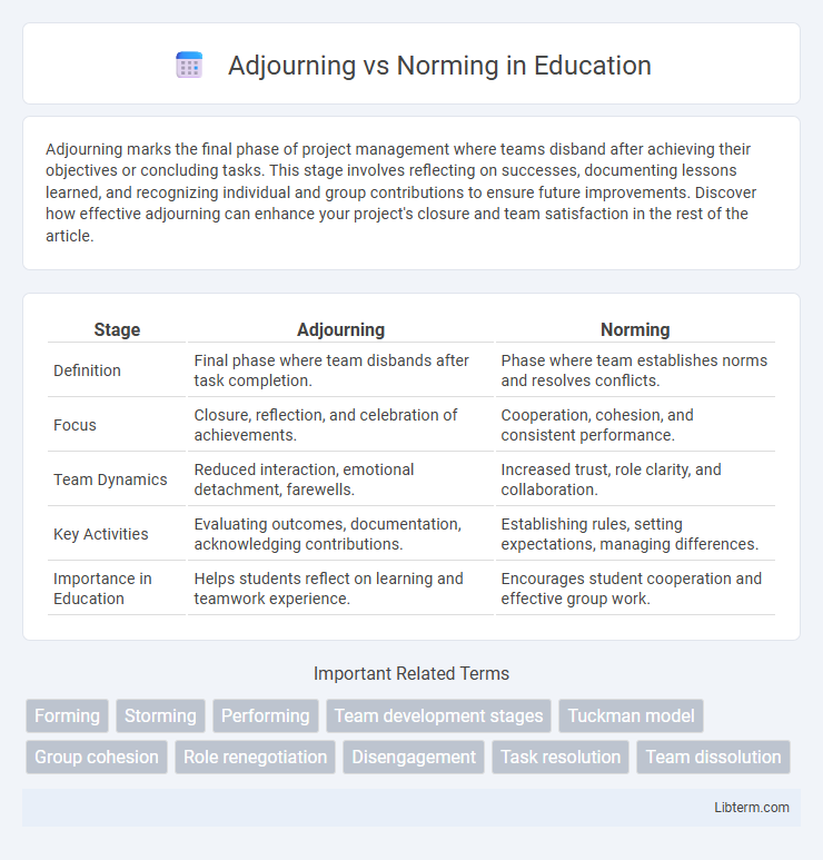 Norming vs Adjourning in Education - What is The Difference?