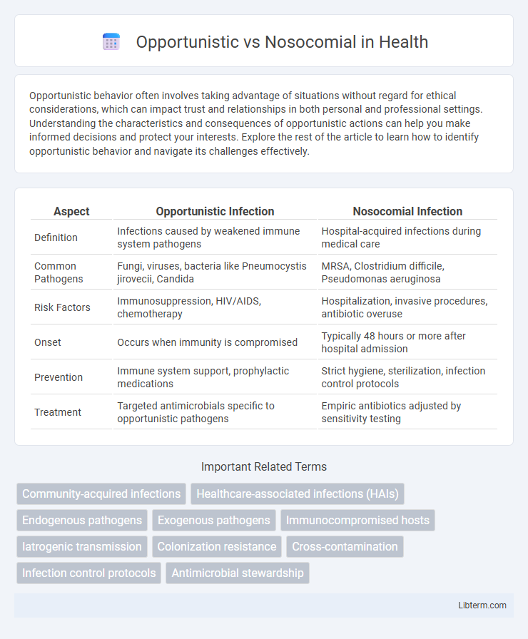 Nosocomial vs Opportunistic in Health - What is The Difference?