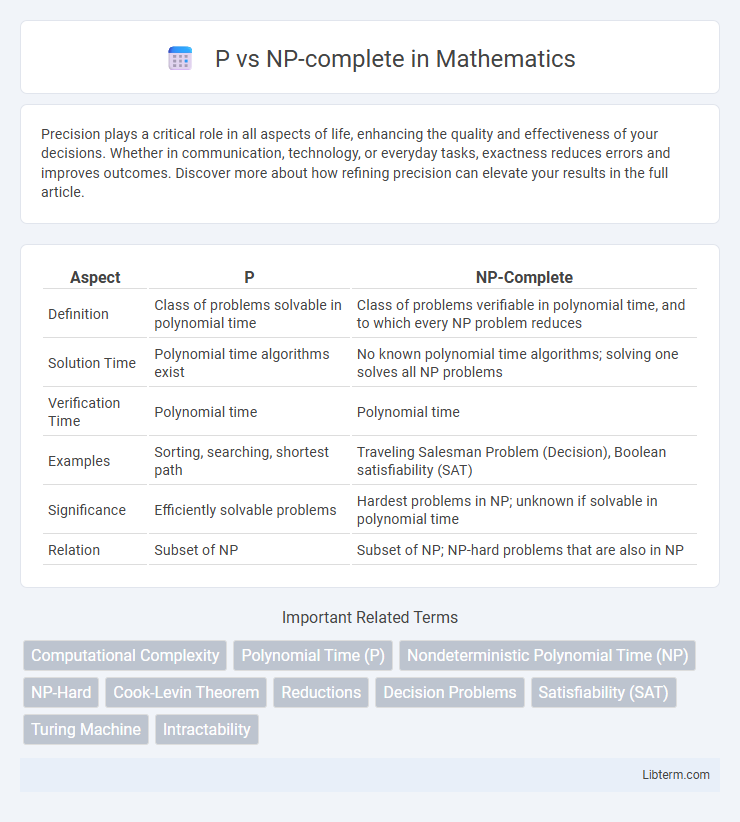 NP-complete vs P in Mathematics - What is The Difference?