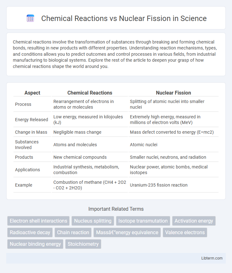 Nuclear Fission vs Chemical Reactions in Science - What is The Difference?