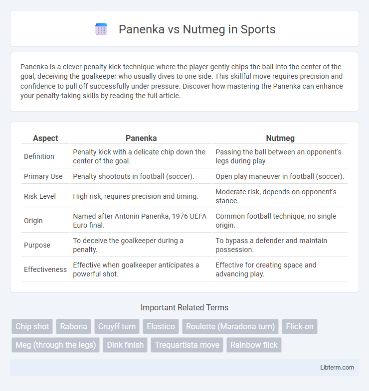 Nutmeg vs Panenka in Sports - What is The Difference?
