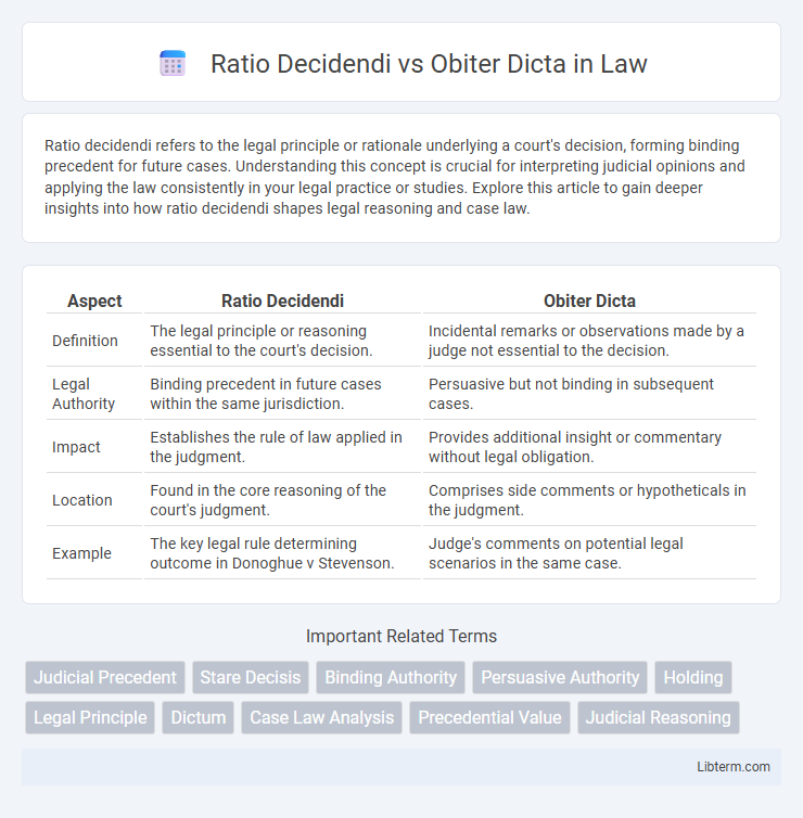 Obiter Dicta vs Ratio Decidendi in Law - What is The Difference?