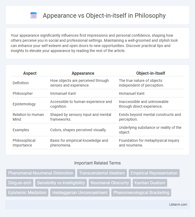 Object-in-itself vs Appearance in Philosophy - What is The Difference?