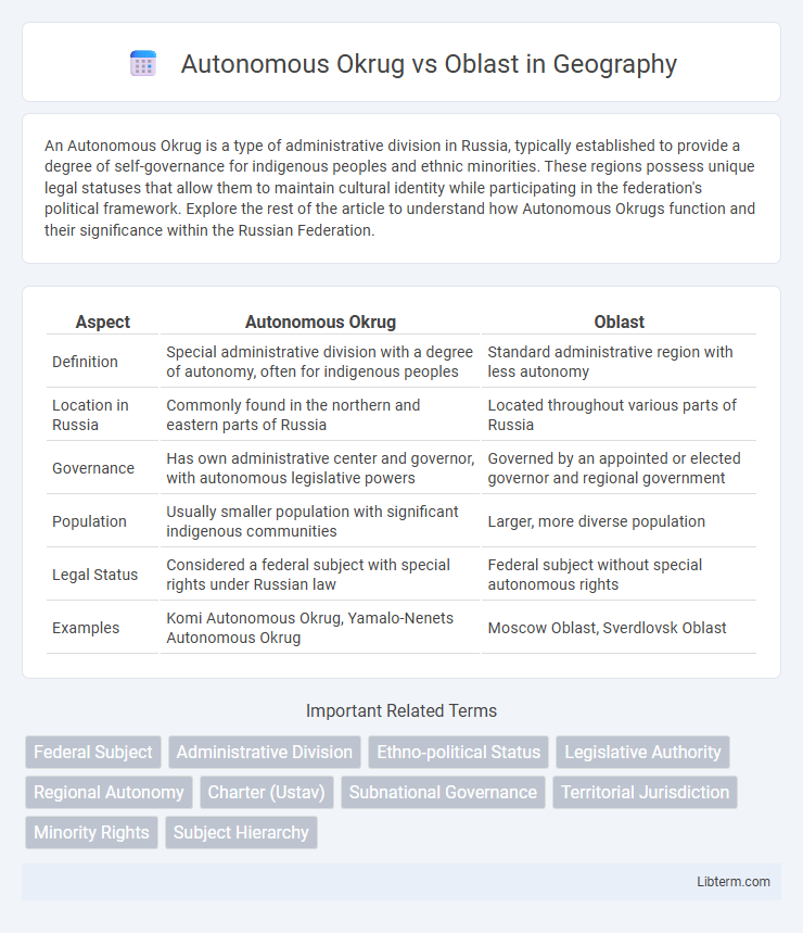 Oblast vs Autonomous Okrug in Geography - What is The Difference?