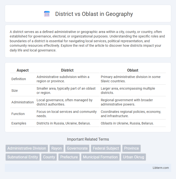 Oblast vs District in Geography - What is The Difference?