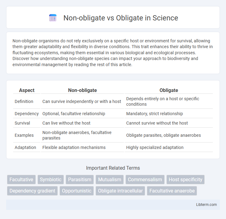 Obligate vs Non-obligate in Science - What is The Difference?