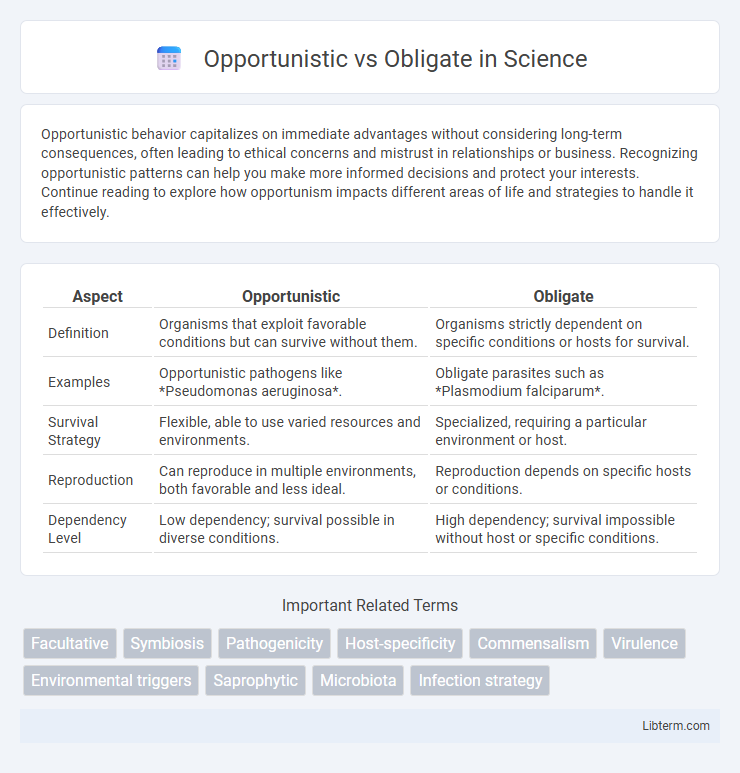 Obligate vs Opportunistic in Science - What is The Difference?
