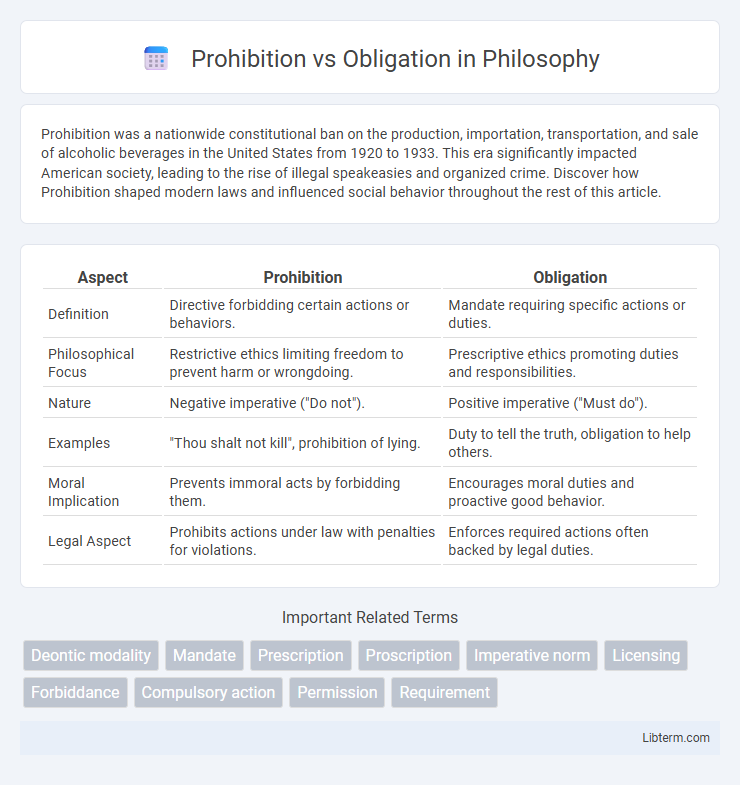 Obligation vs Prohibition in Philosophy - What is The Difference?