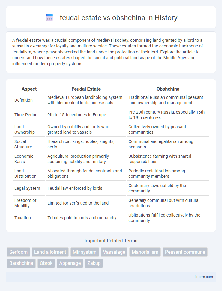 obshchina vs feudal estate in History - What is The Difference?