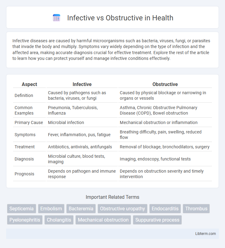 Obstructive vs Infective in Health - What is The Difference?