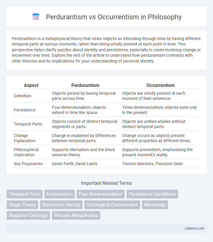 Occurrentism vs Perdurantism in Philosophy - What is The Difference?