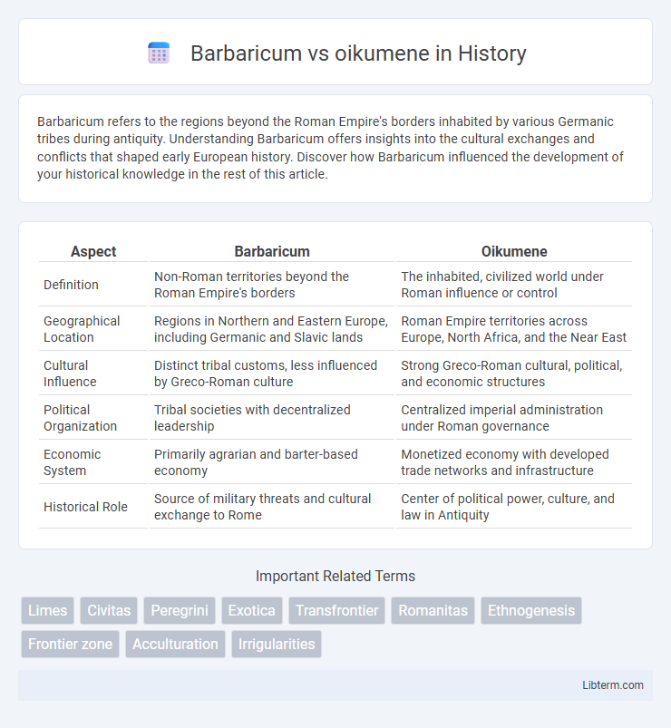 oikumene vs Barbaricum in History - What is The Difference?
