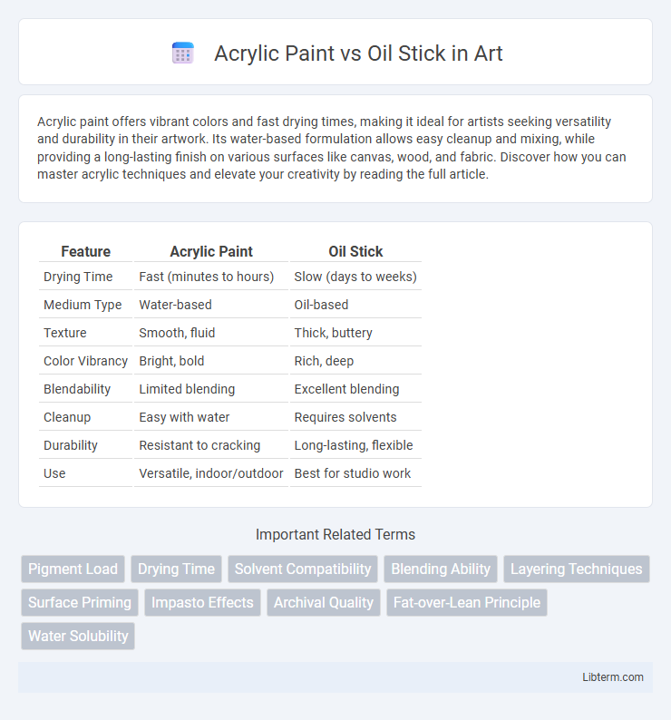 Oil Stick vs Acrylic Paint in Art - What is The Difference?