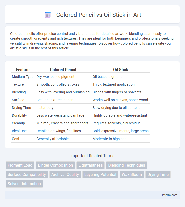 Oil Stick vs Colored Pencil in Art - What is The Difference?
