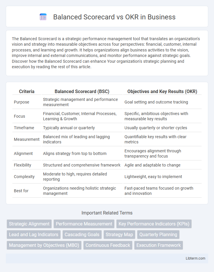 OKR vs Balanced Scorecard in Business - What is The Difference?