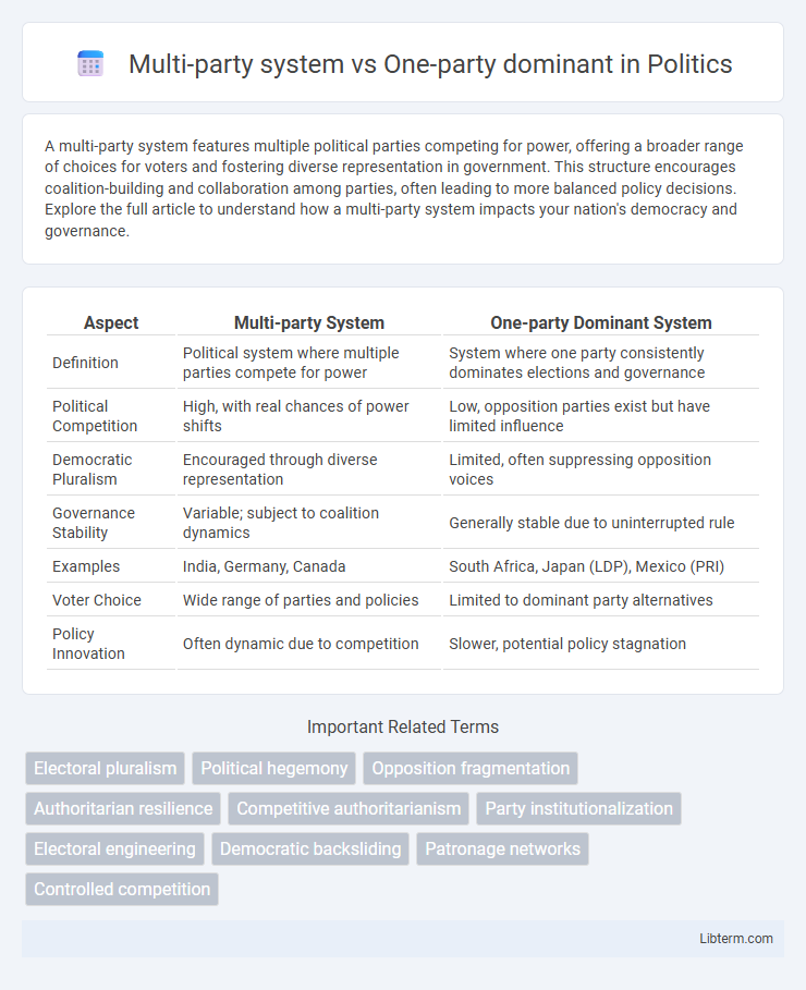 One-party dominant vs Multi-party system in Politics - What is The Difference?