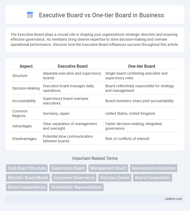 One-tier Board vs Executive Board in Business - What is The Difference?