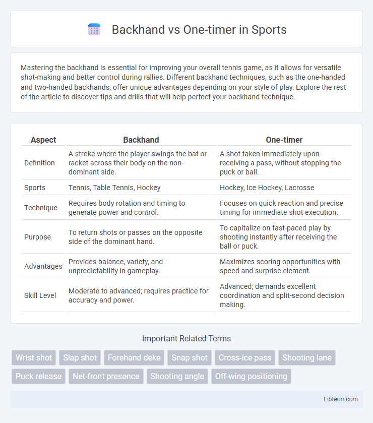 One-timer vs Backhand in Sports - What is The Difference?