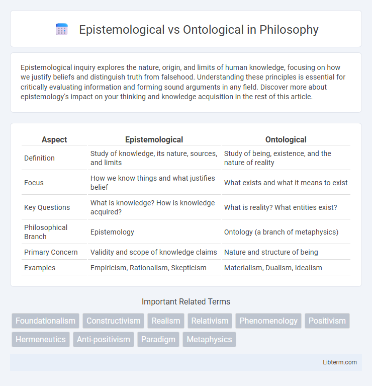 Ontological vs Epistemological in Philosophy - What is The Difference?