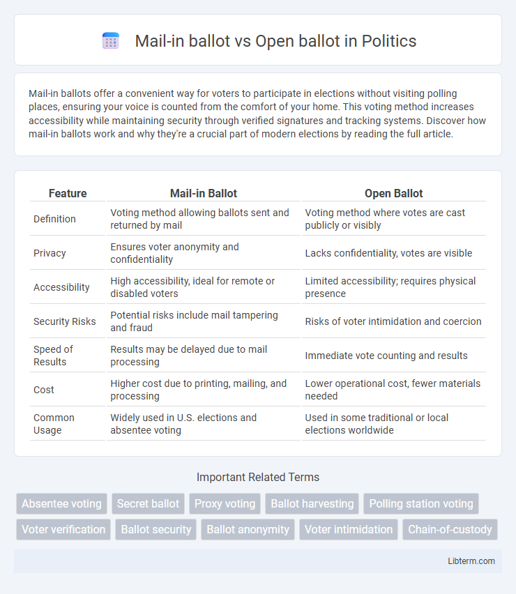 Open ballot vs Mail-in ballot in Politics - What is The Difference?