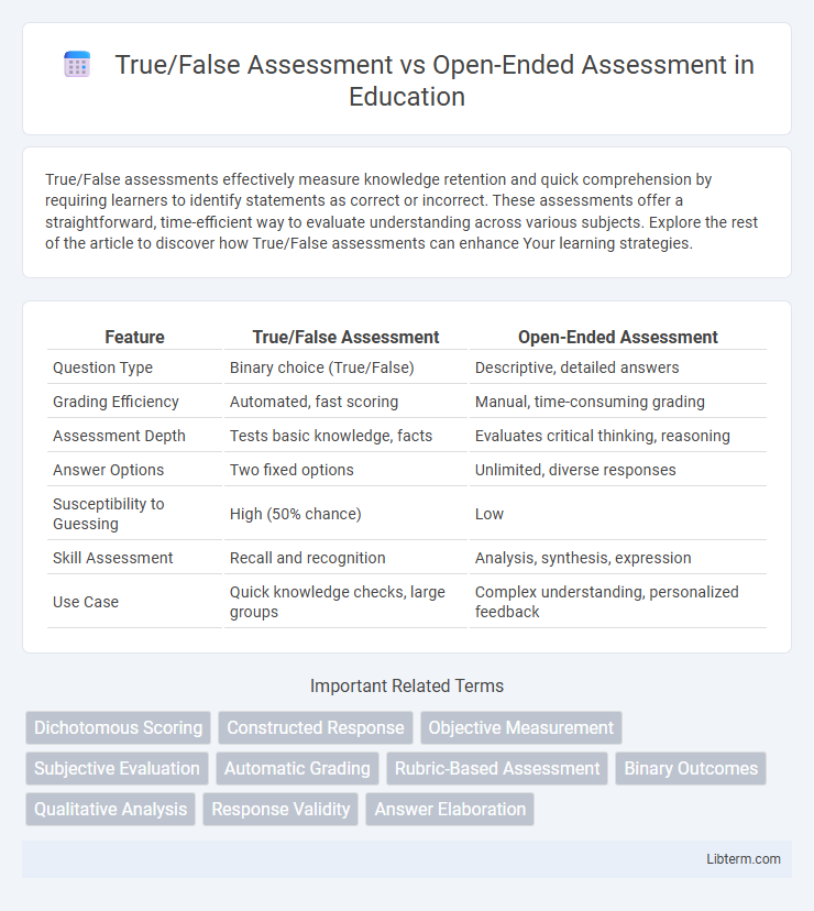 Open-Ended Assessment vs True/False Assessment in Education - What is The Difference?