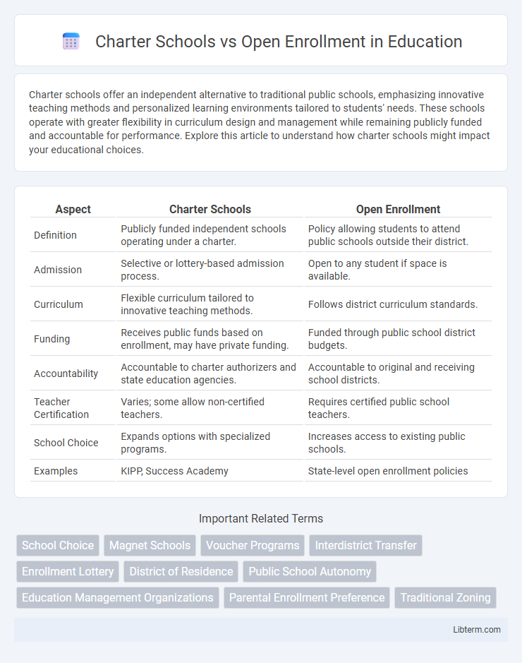 Open Enrollment vs Charter Schools in Education - What is The Difference?