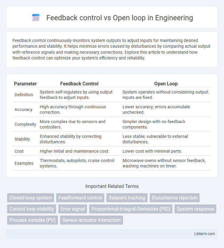 Open loop vs Feedback control in Engineering - What is The Difference?
