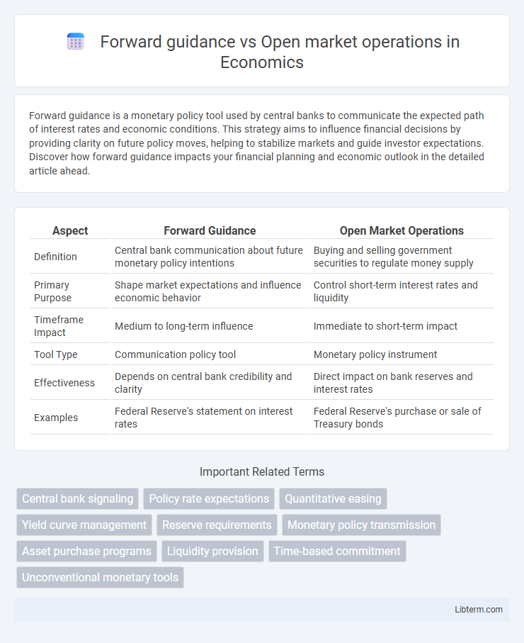 Open market operations vs Forward guidance in Economics - What is The Difference?