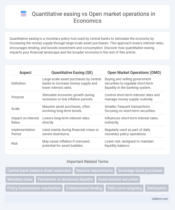Open market operations vs Quantitative easing in Economics - What is The Difference?