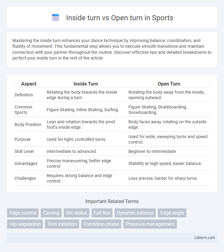 Open turn vs Inside turn in Sports - What is The Difference?