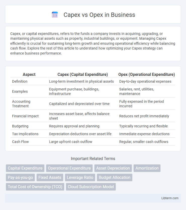 Opex vs Capex in Business - What is The Difference?