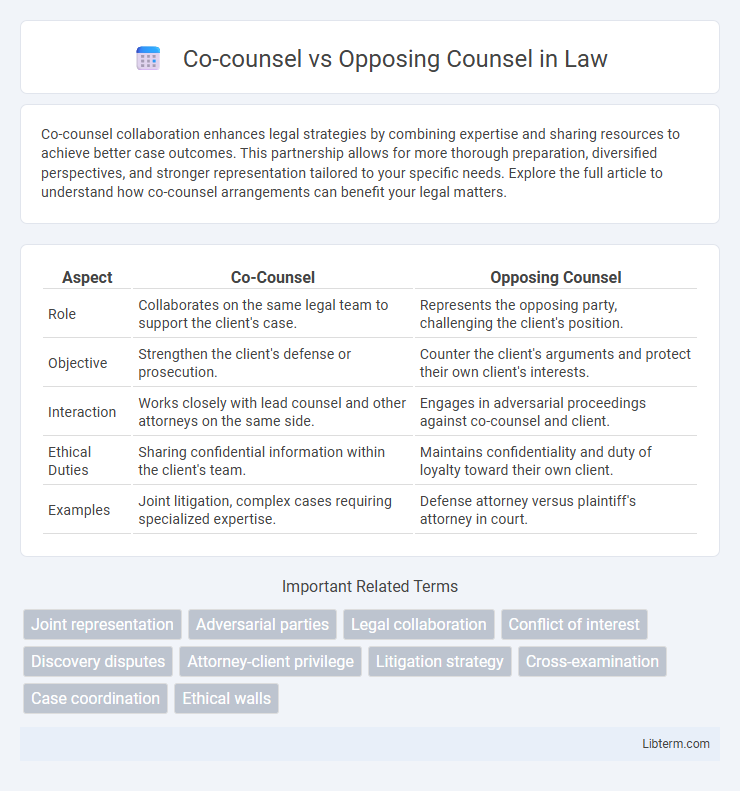 Opposing Counsel vs Co-counsel in Law - What is The Difference?