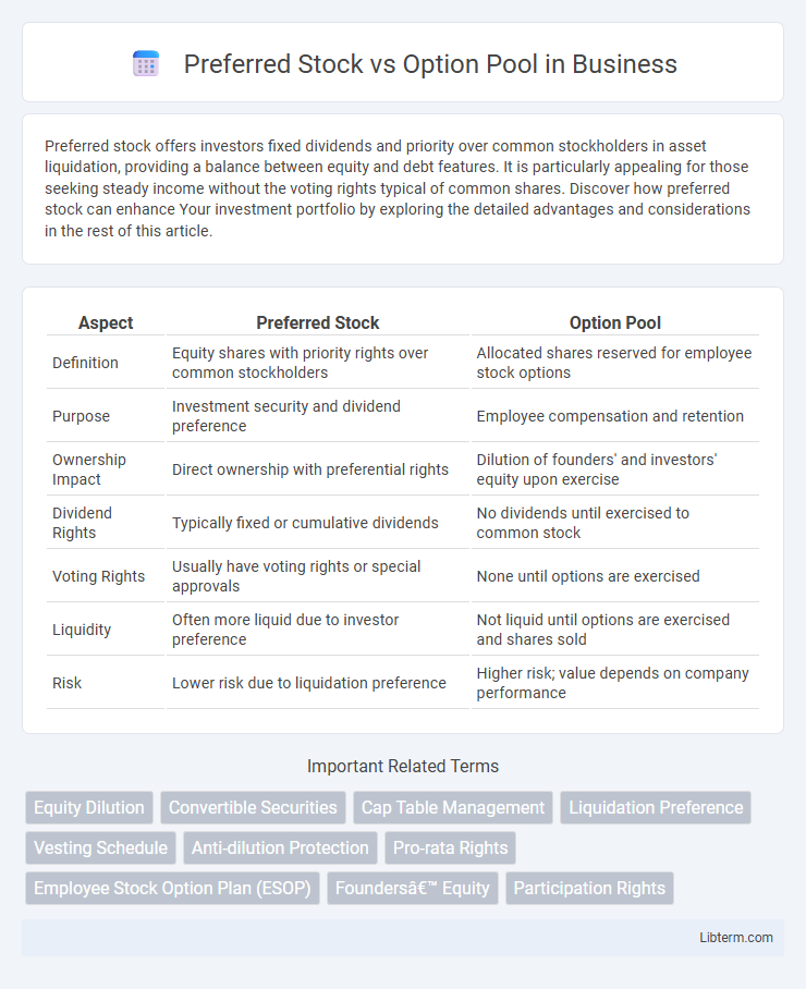 Option Pool vs Preferred Stock in Business - What is The Difference?