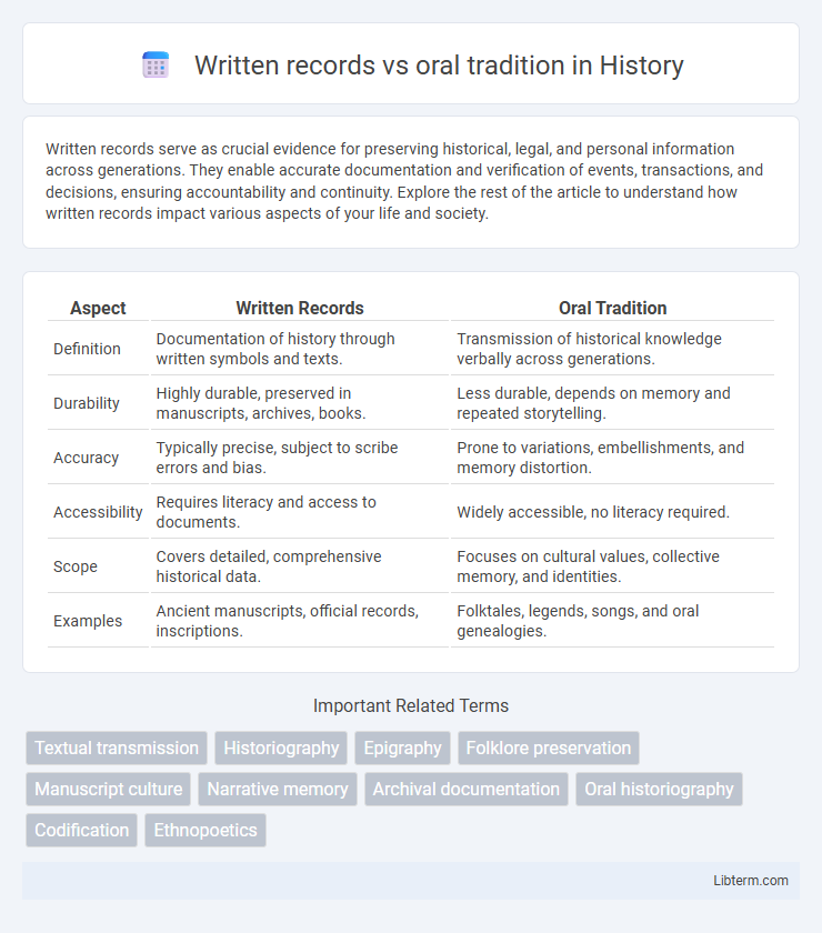 oral tradition vs Written records in History - What is The Difference?