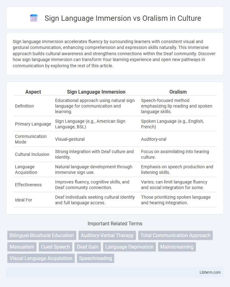 Oralism vs Sign Language Immersion in Culture - What is The Difference?