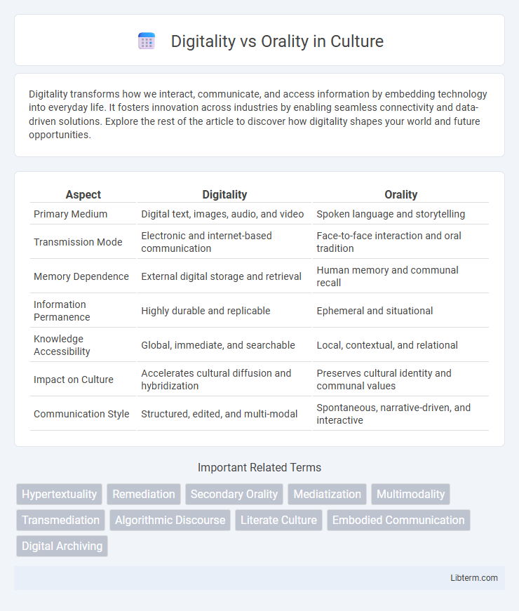 Orality vs Digitality in Culture - What is The Difference?